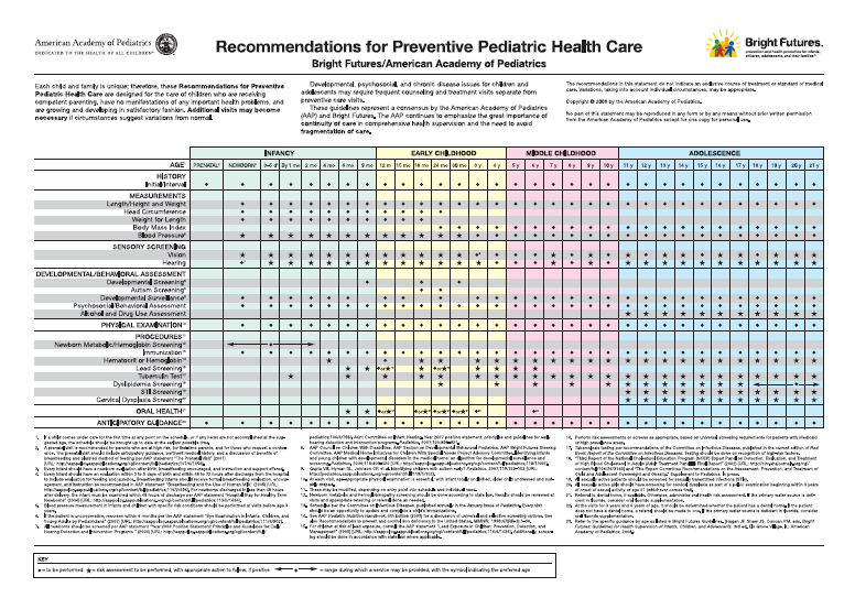 Periodicity Schedule | eqipp.aap.org